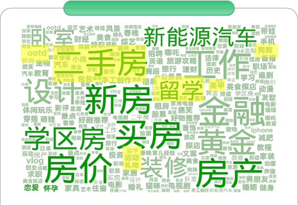 买房人群的搜索关键词