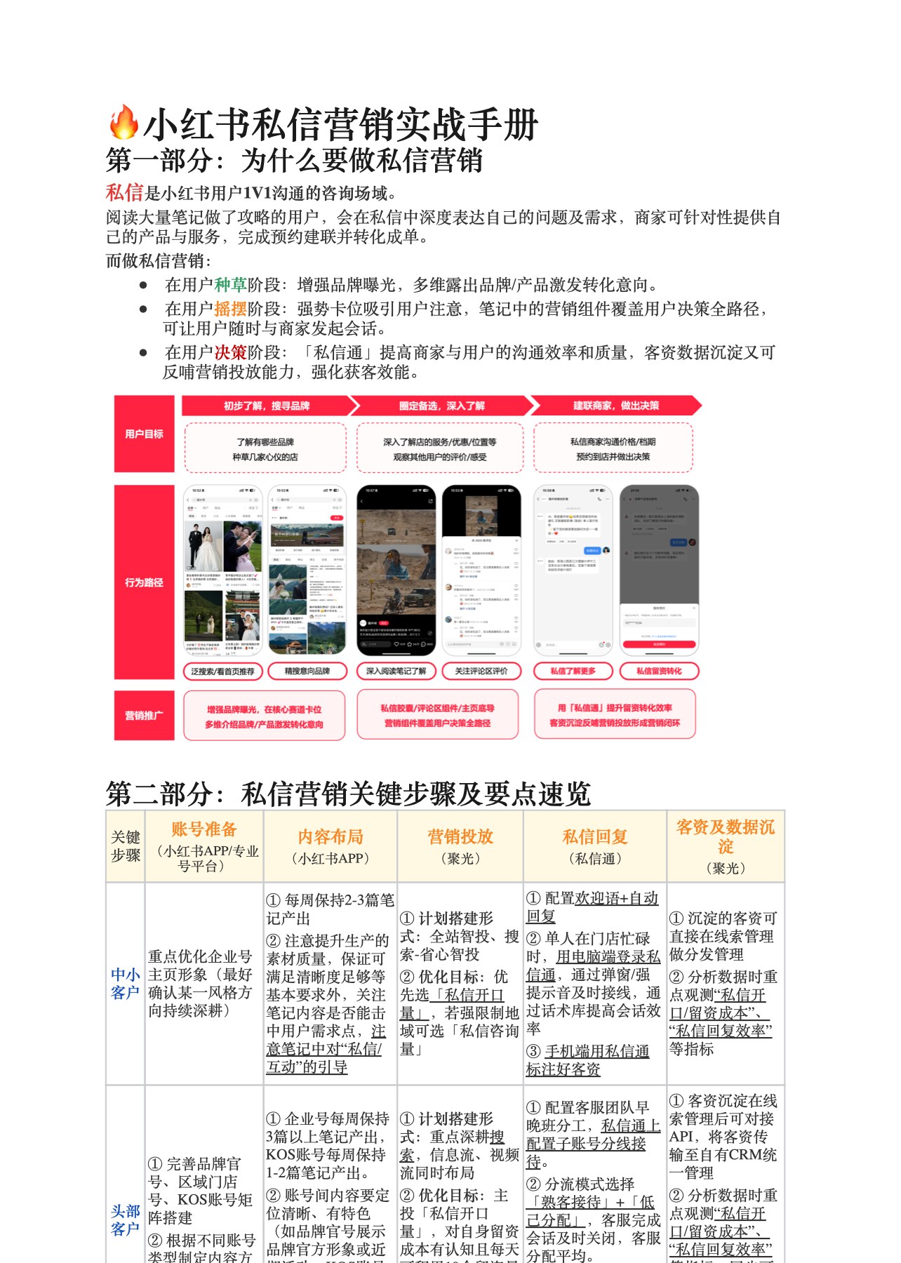 私信营销实战手册