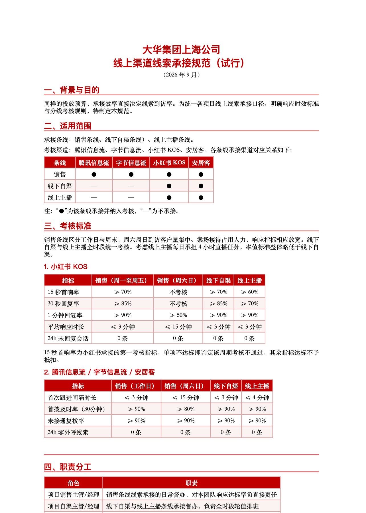 线上渠道线索承接规范(试行)