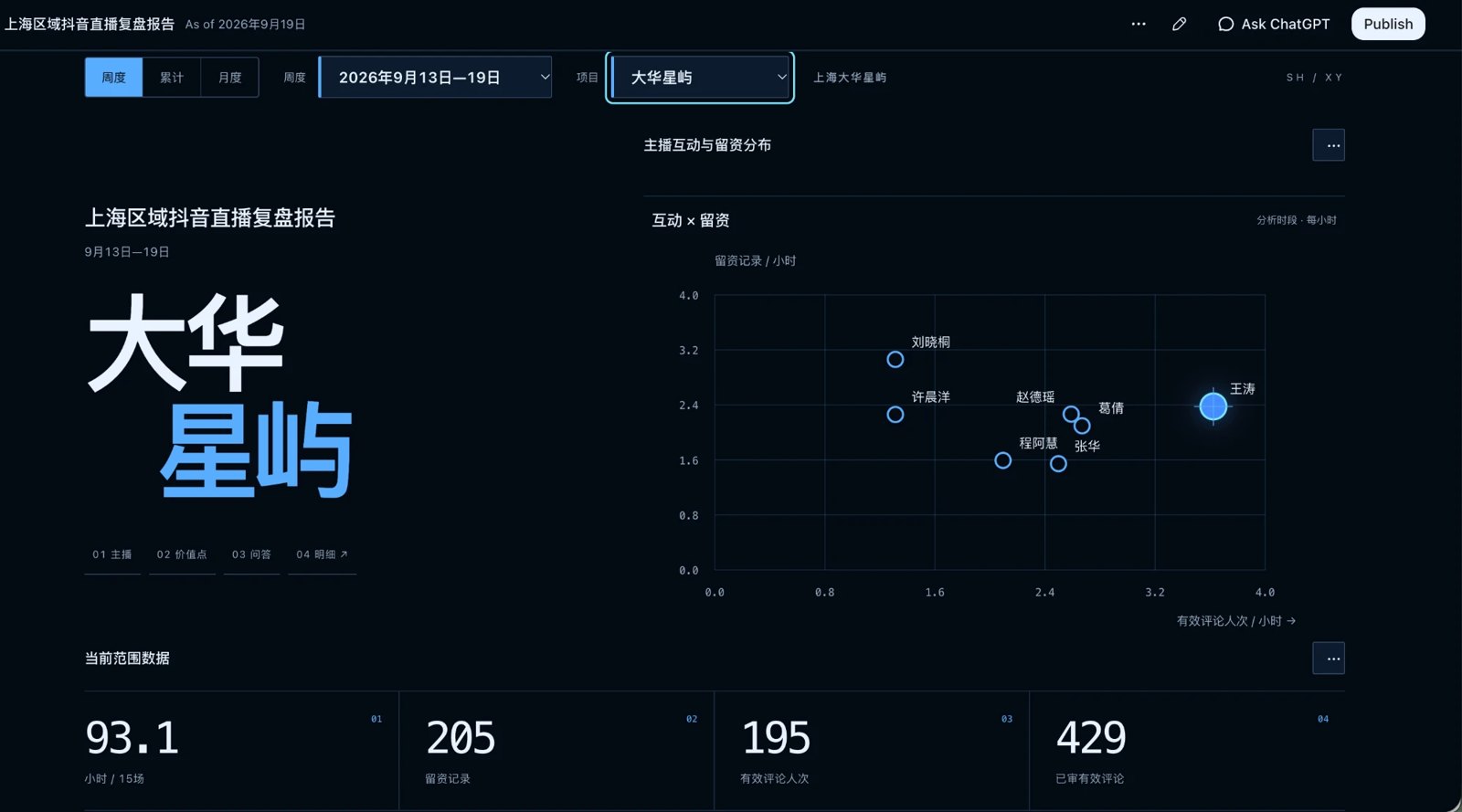 互动与留资分布
