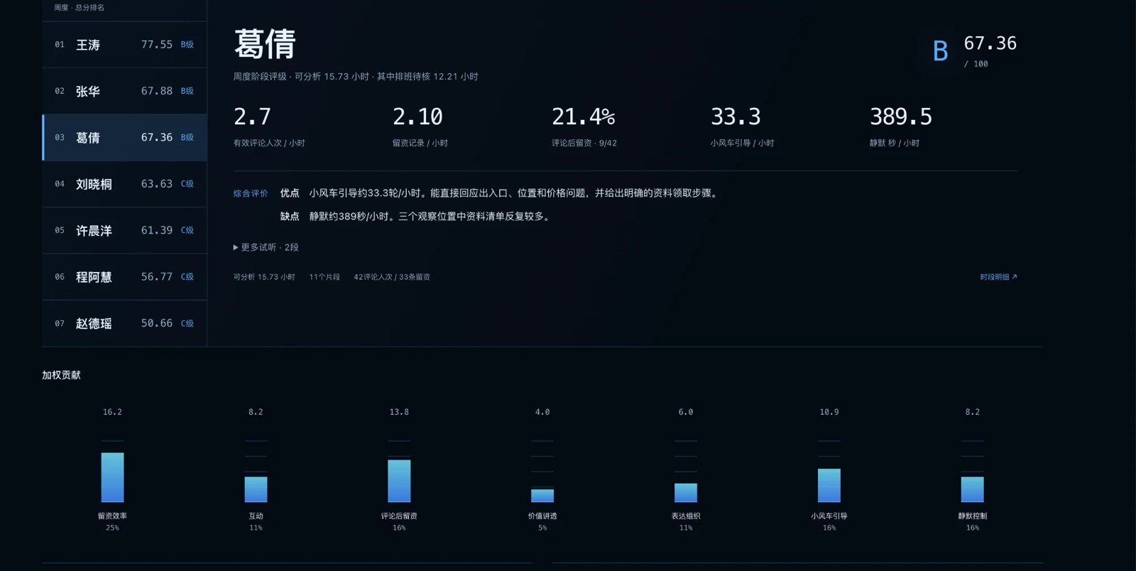 主播周度评分