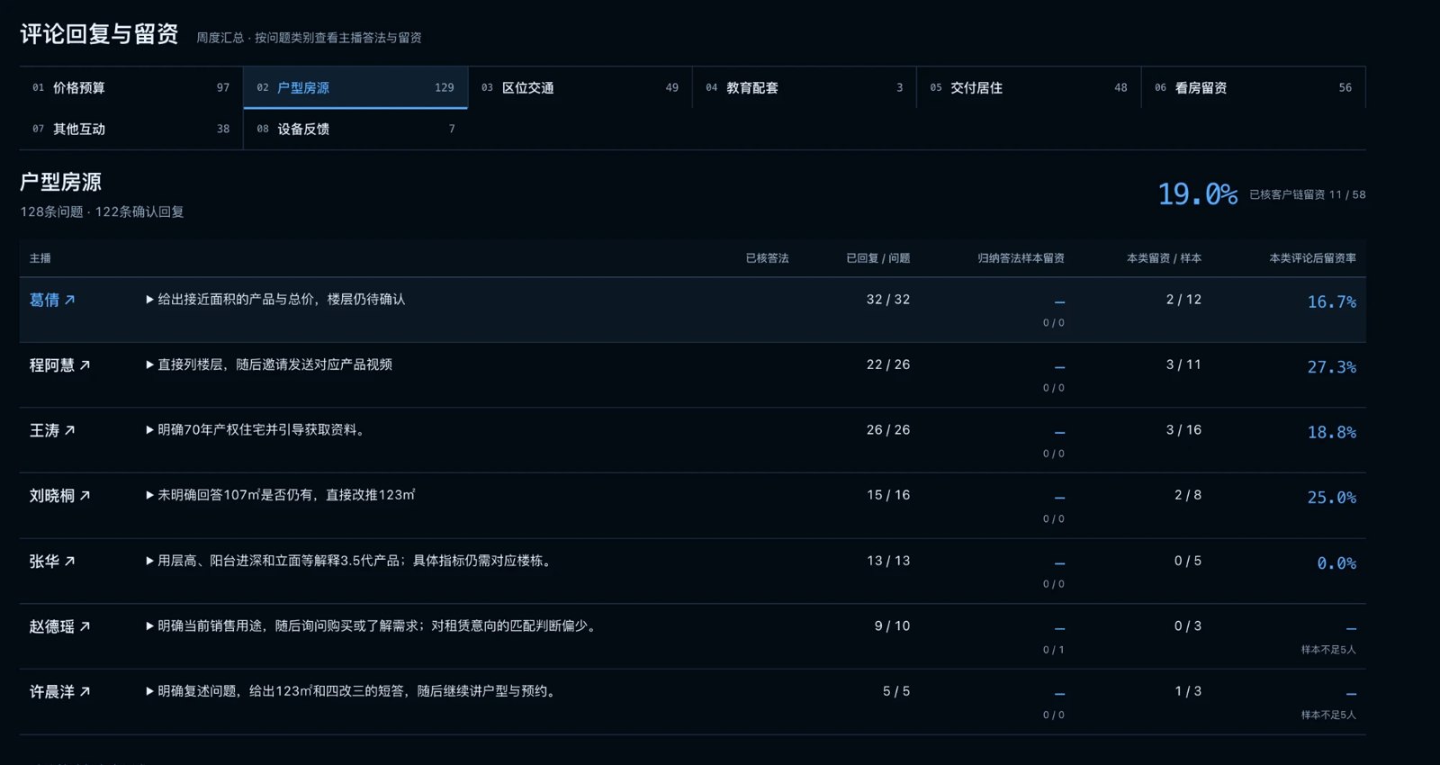 评论回复与留资
