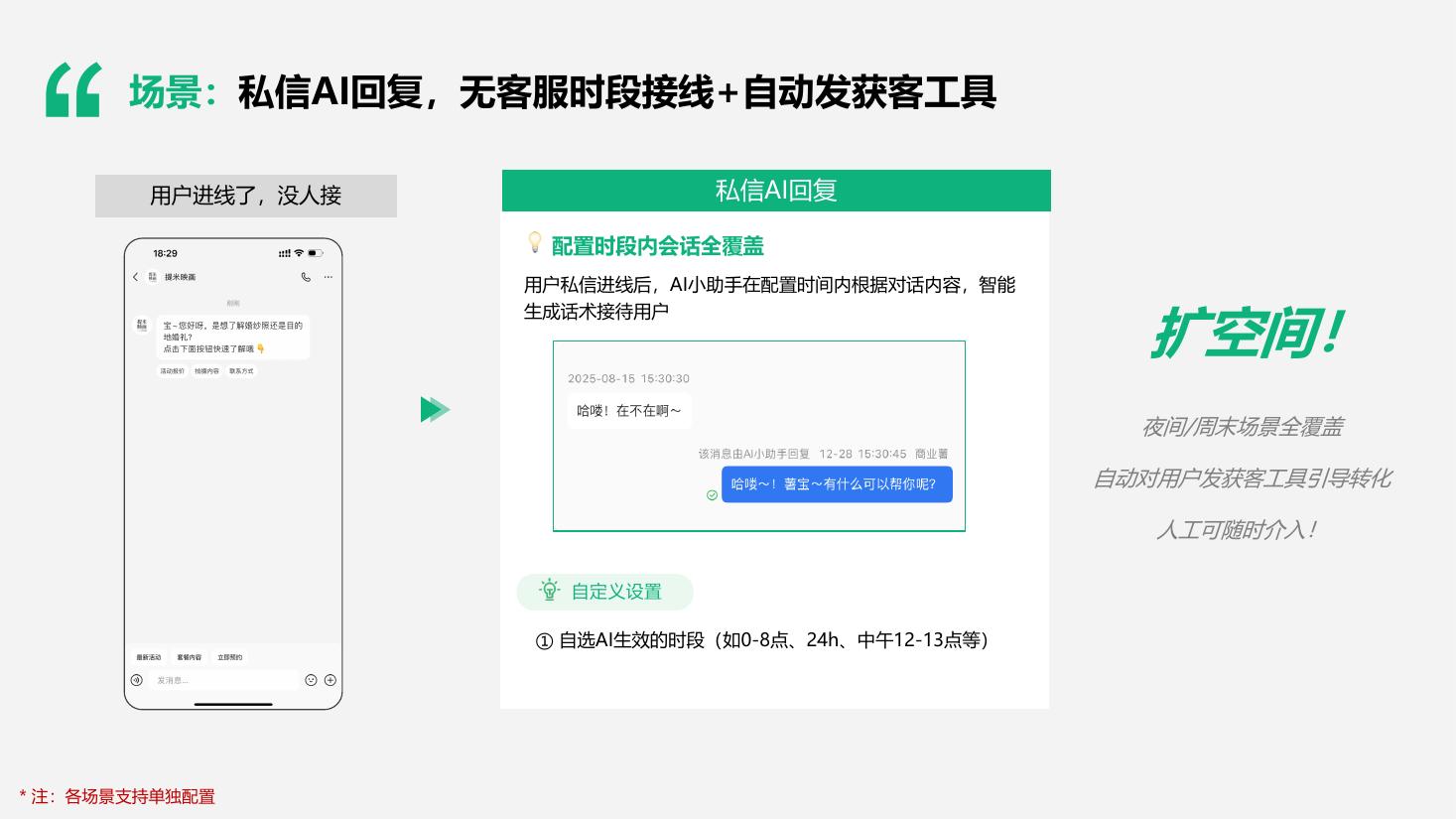 私信通 AI 小助手